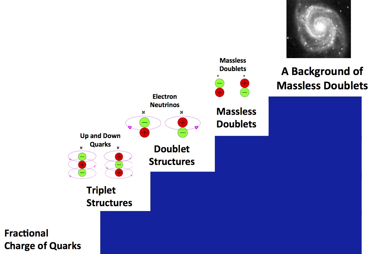 Steps of Deduction